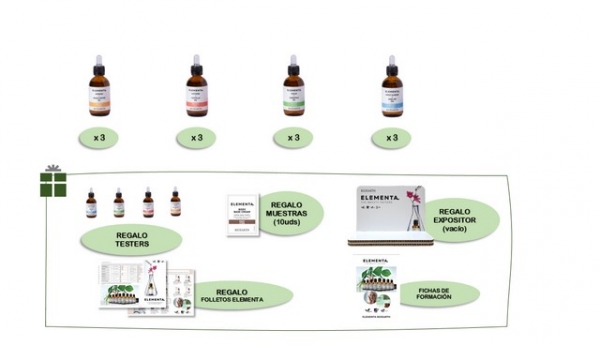 Pack implantación elementa corporal, Bioearth